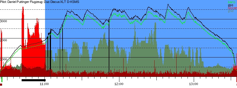 Barometer